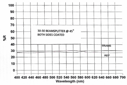 beamsplitters3