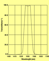 plot8