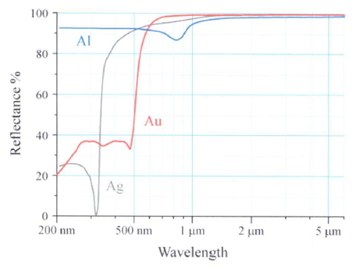 reflectance-vs-wavelength